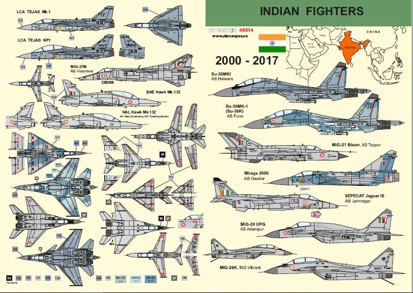 【新製品】48014)インド 戦闘機セット