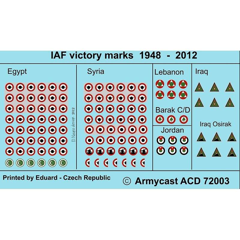 【新製品】ACD72003)IAF ビクトリーマーキング 1948-2012