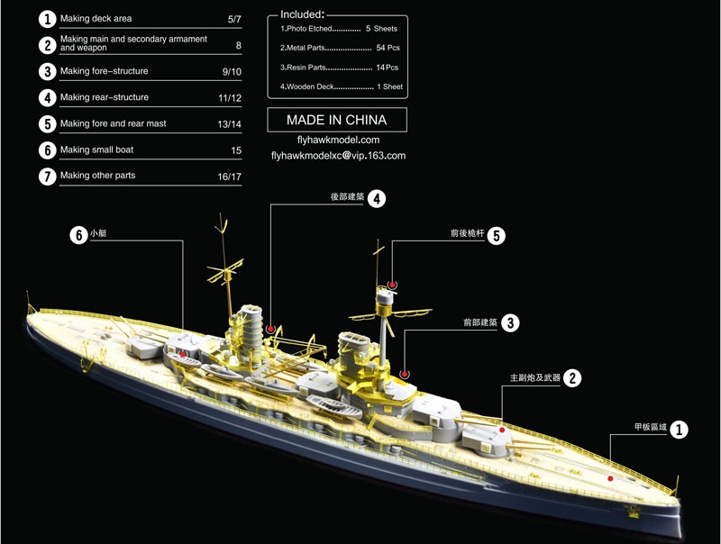 【新製品】780015)独海軍 戦艦 ケーニッヒ ディテールセット