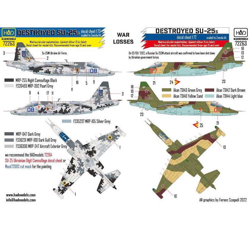 【新製品】72263 Su-25 フロッグフット ｢ウクライナ & ロシア 被撃墜機｣デカール