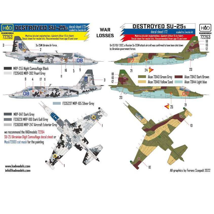 【新製品】72263 Su-25 フロッグフット ｢ウクライナ & ロシア 被撃墜機｣デカール